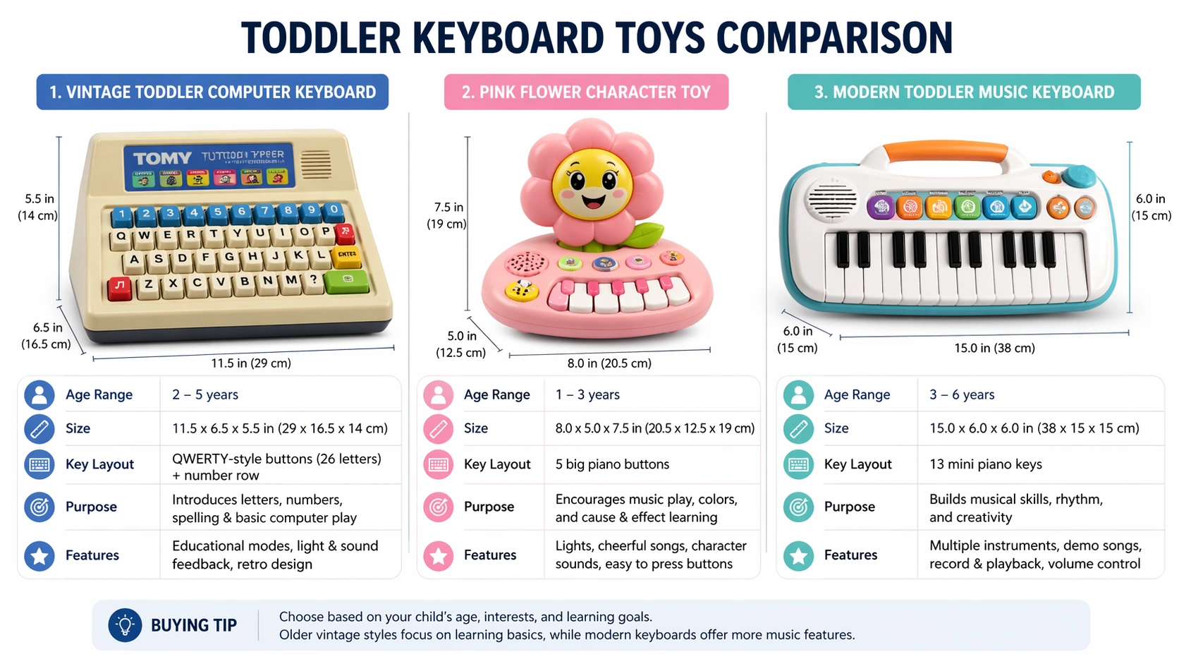 Does Berchet Media Baby Keyboard Feature Foofa