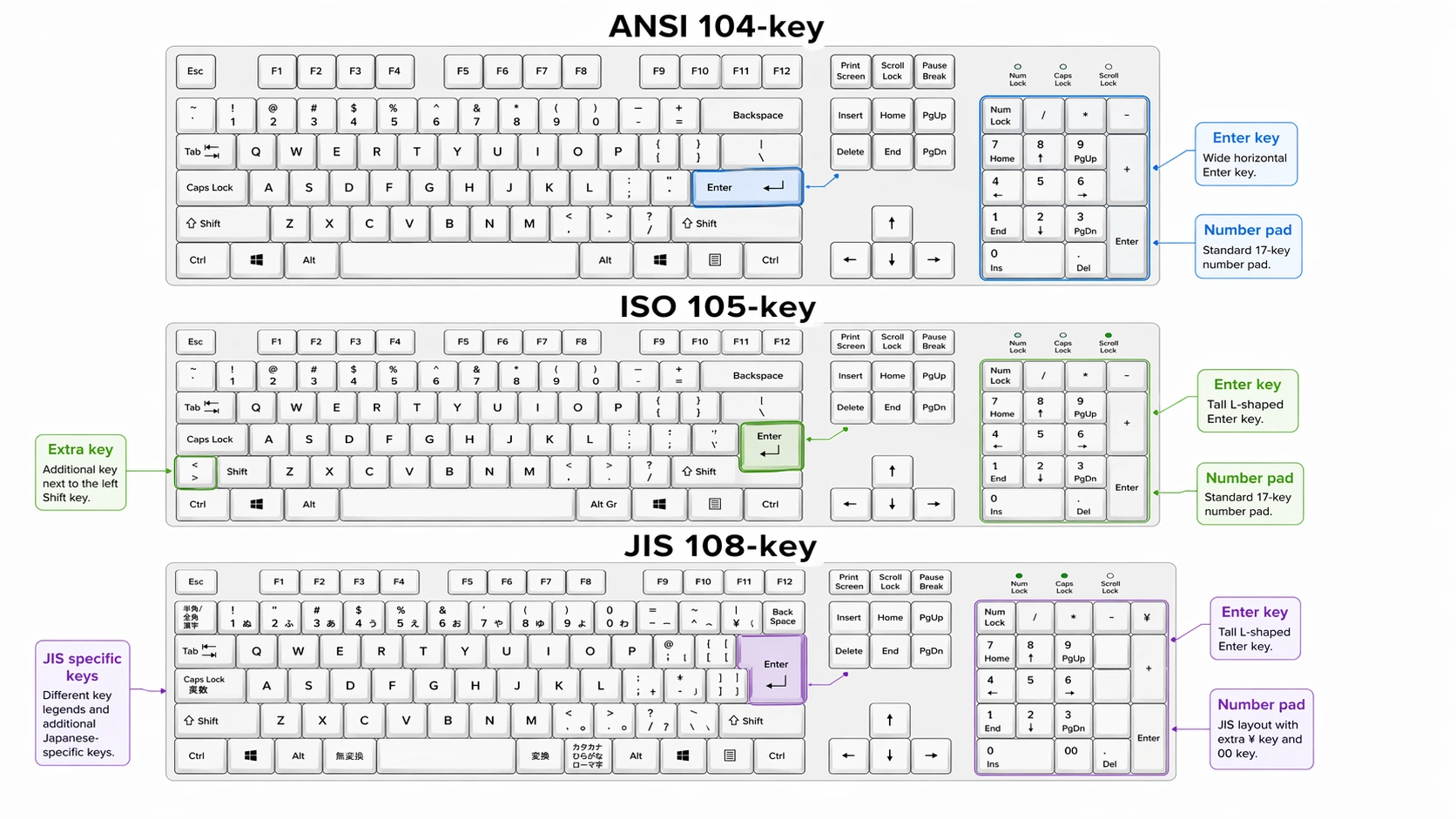 how many keys in full size keyboard
