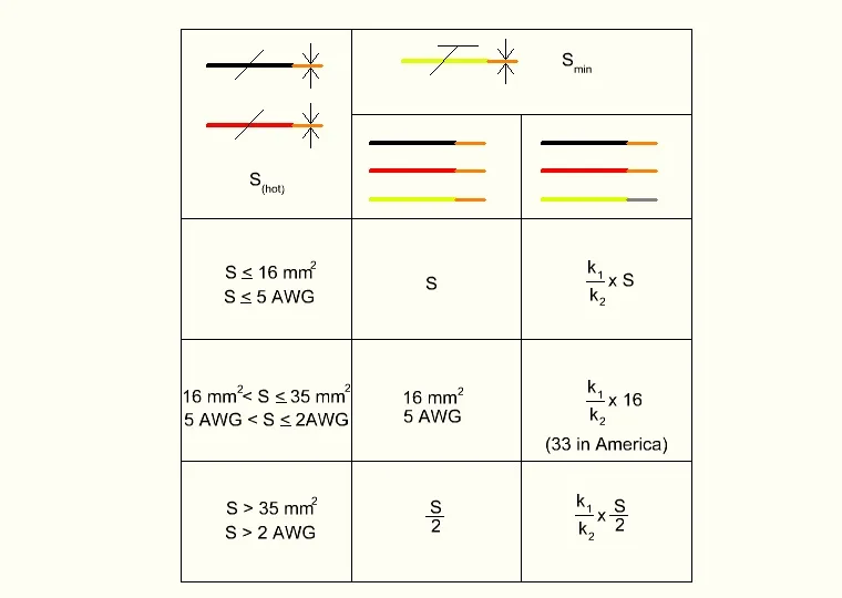 neutral wire